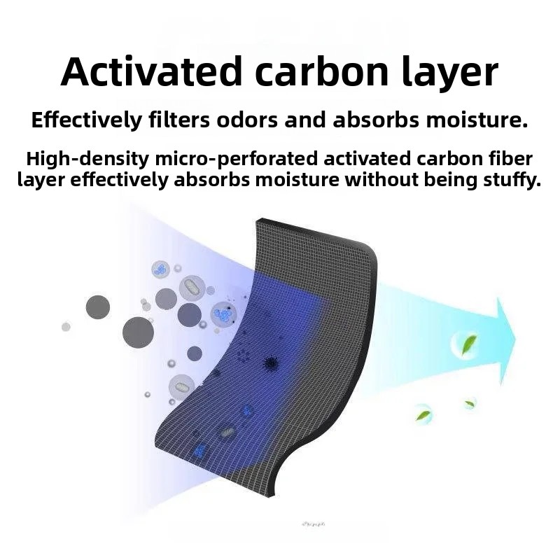 Masker sekali pakai empat lapi - Anti Pollution Mask ulasan dan harga
