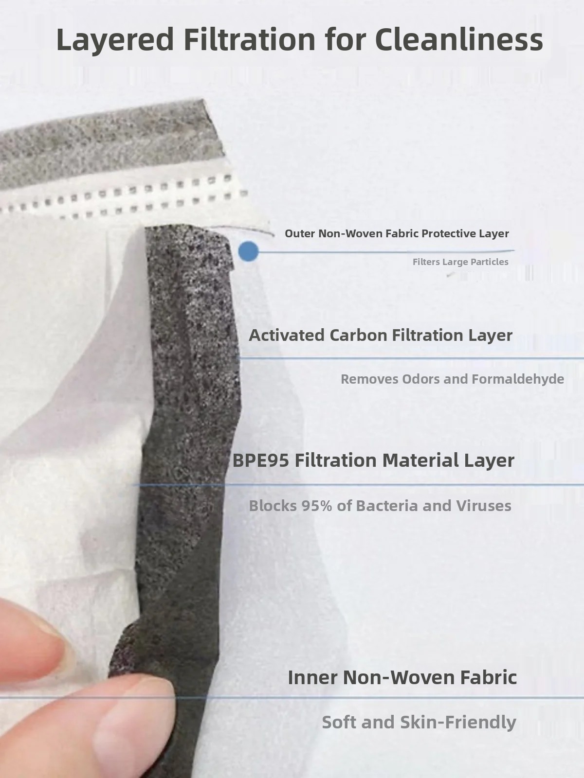 Masker sekali pakai empat lapi - Anti Pollution Mask ulasan dan harga