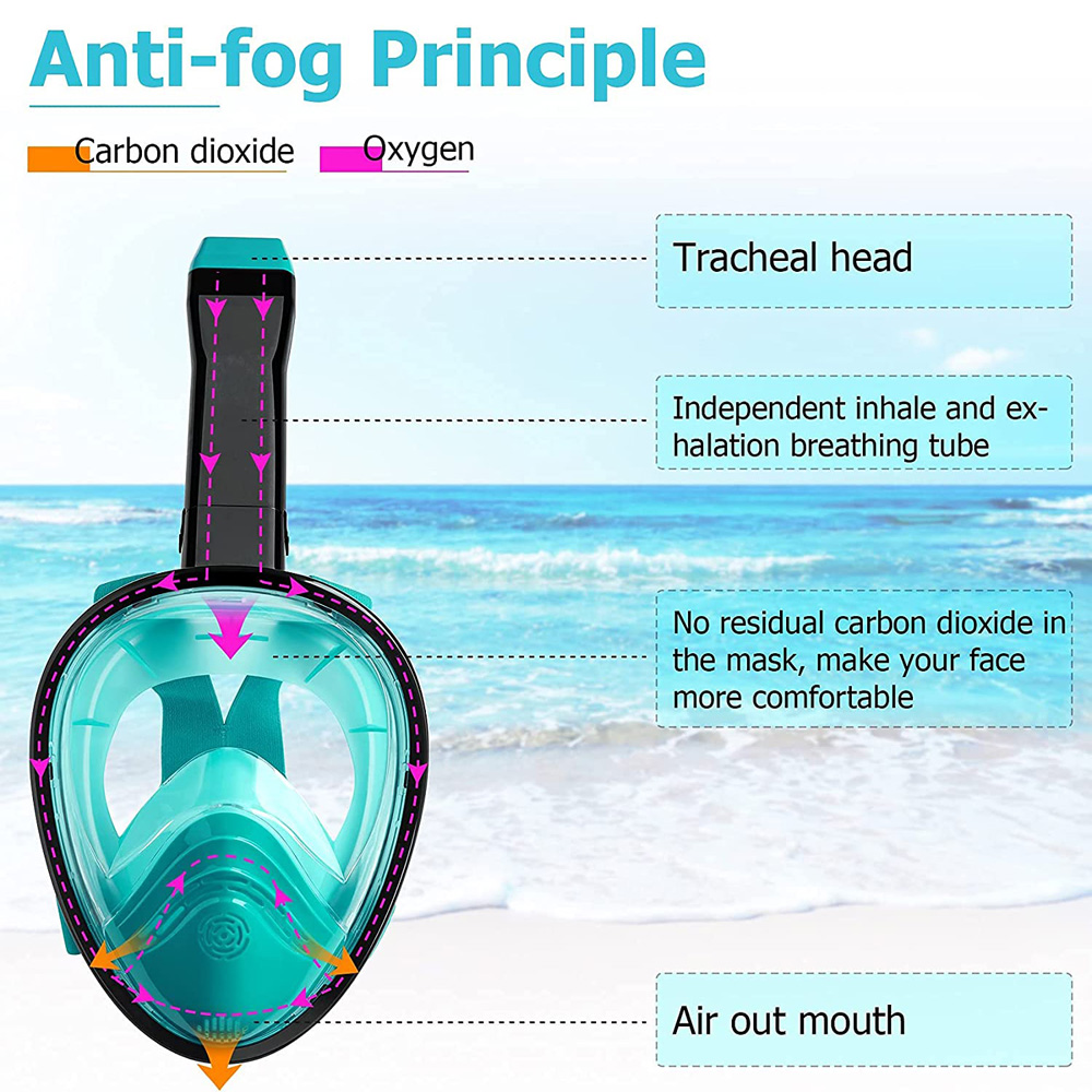 Masker Menyelam Wajah Penuh Ba - Anti Pollution Mask ulasan dan harga